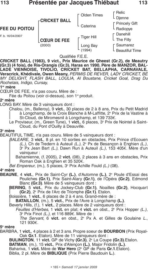 Miniature pedigree